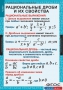 Комплект таблиц. Алгебра 8 класс. - fgospostavki.ru - Выкса