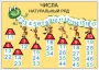 Комплект таблиц "Математика в начальной школе 1-4 класс" - fgospostavki.ru - Выкса