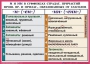 Комплект таблиц. Орфография и пунктуация 6-7 класс - fgospostavki.ru - Выкса