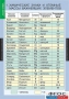 Комплект таблиц. Химия. Начала химии. - fgospostavki.ru - Выкса