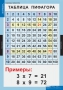 Комплект таблиц. Математика. Математические таблицы для начальной школы. - fgospostavki.ru - Выкса