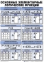 Таблицы Информатика 10 штук (50*70, ламинированные) - fgospostavki.ru - Выкса