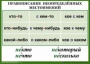 Комплект таблиц. Орфография 4-5 класс - fgospostavki.ru - Выкса