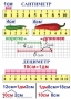 Комплект таблиц по математике для начальной школы. Математика 1 класс - fgospostavki.ru - Выкса