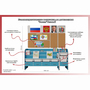 Уголок патриотического воспитания для дошкольников  "Россия"  Базовый - fgospostavki.ru - Выкса